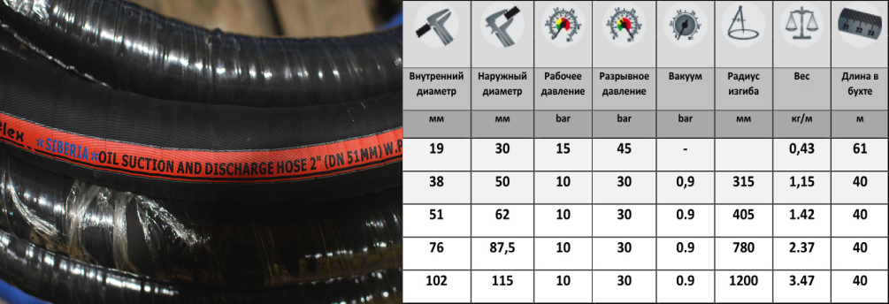 Диаметры напорно всасывающих рукавов. Маркировка резинового шланга. Шланг резиновый Размеры. Размеры резиновых шлангов. Шланги маслобензостойкие Размеры.